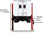 A268CM (PEAK 215C) Подъемник двухстоечный 6.8 т. прямой привод