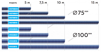 Шланг газоотводный H102B10 d=102мм, длина 10м (синий) NORDBERG