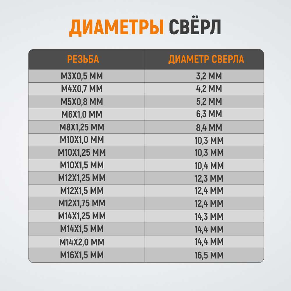 WDK-IN10122 Резьбовые вставки M10X1,25, 2,5d, 10 предметов Wiederkraft